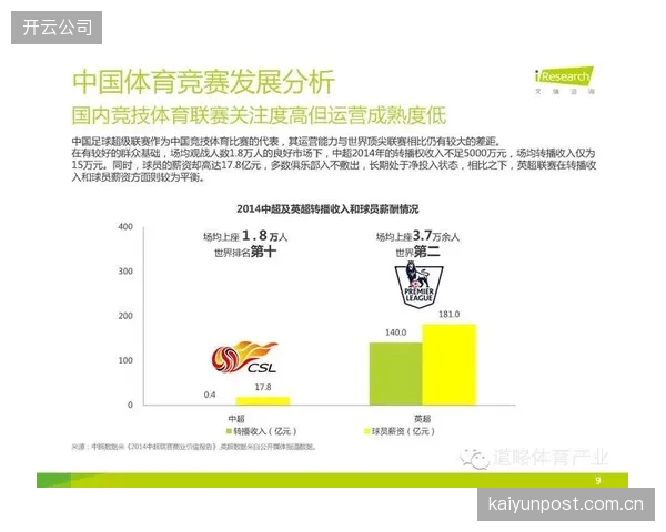 中国体育场馆运营的核心痛点：约52%的场馆每周接纳人次少于500，导致普遍性经营效益不佳